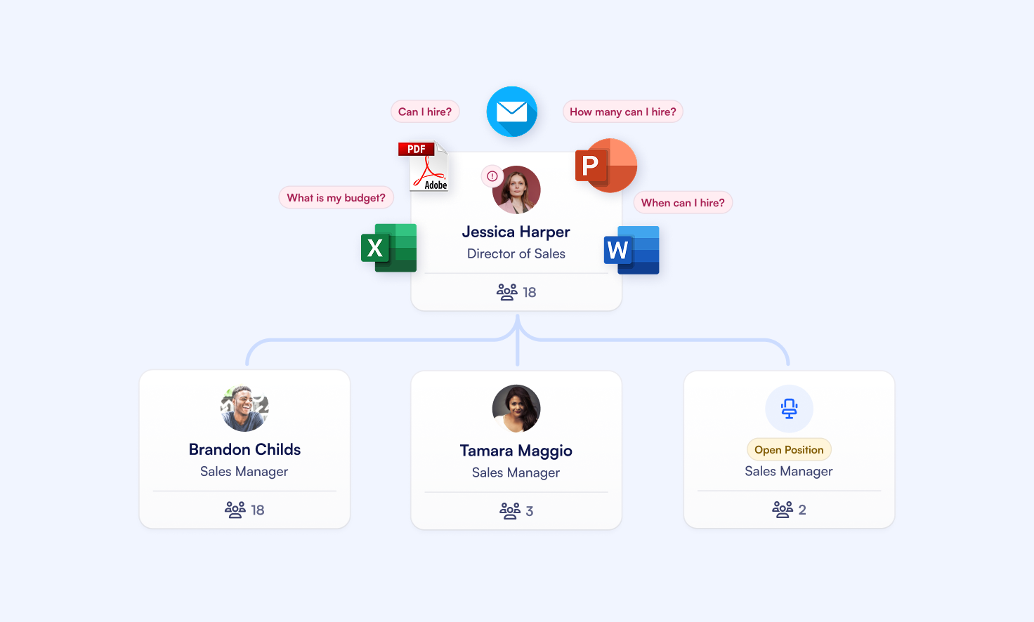 Data Challenges for HR, Finance, and Talent Teams
