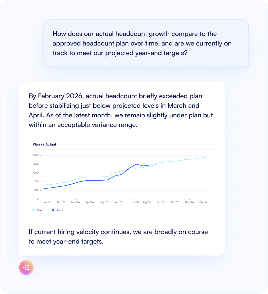 Built agentic AI helps build, monitor, and project outcomes for headcount planning.