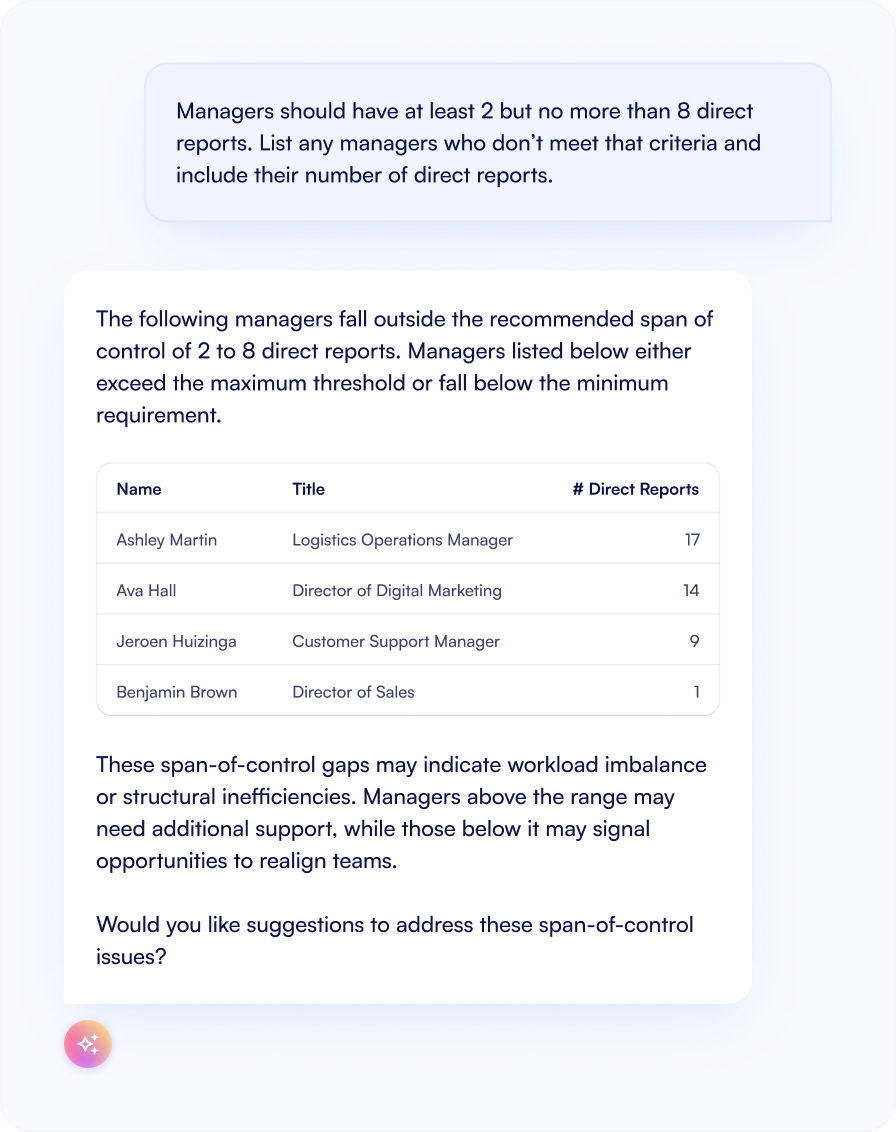 Built agentic AI analyzes and recommends organizational health improvements.